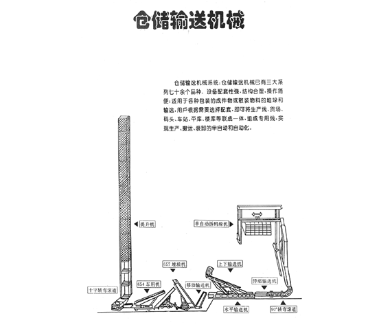 仓储八方体育（中国）机械